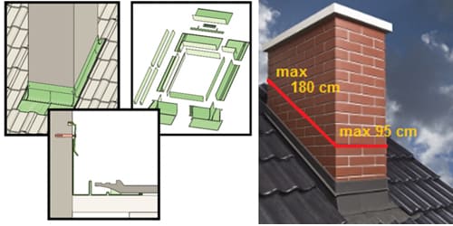 Contour de cheminée