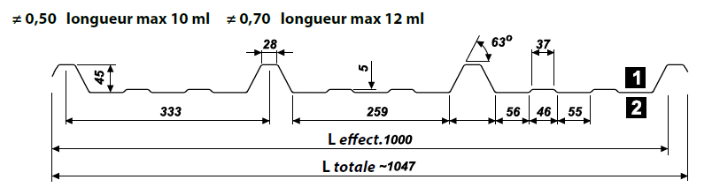 Bardage de couverture T45